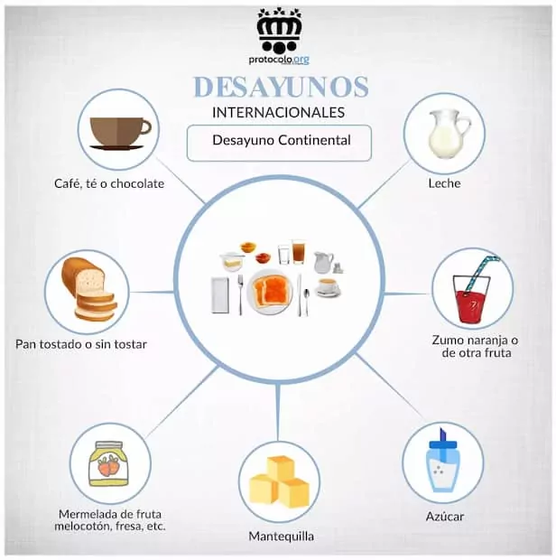 Infografía protocolo mesa desayuno