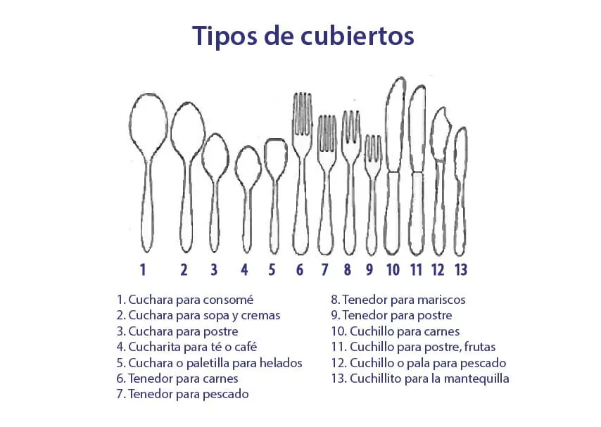 Los distintos tipos de cubiertos enumerados