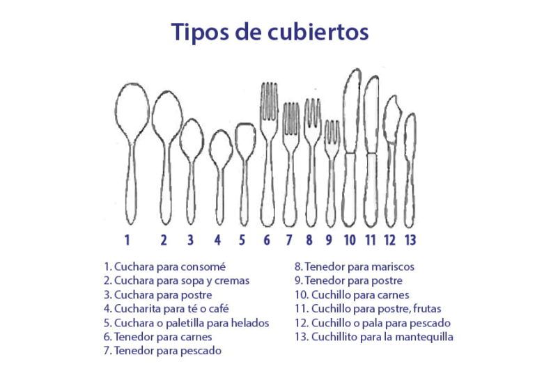 Tipos De Cubiertos: Usos Y Protocolo De Uso De Los Cubiertos